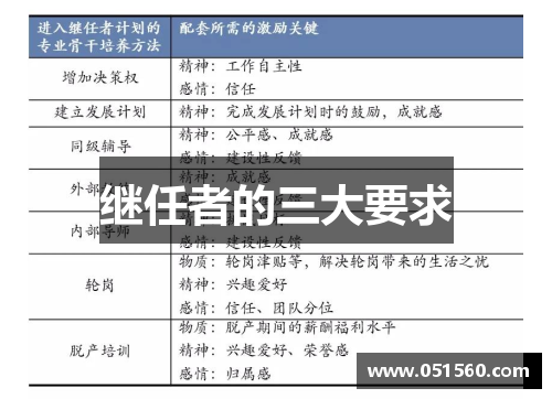 继任者的三大要求